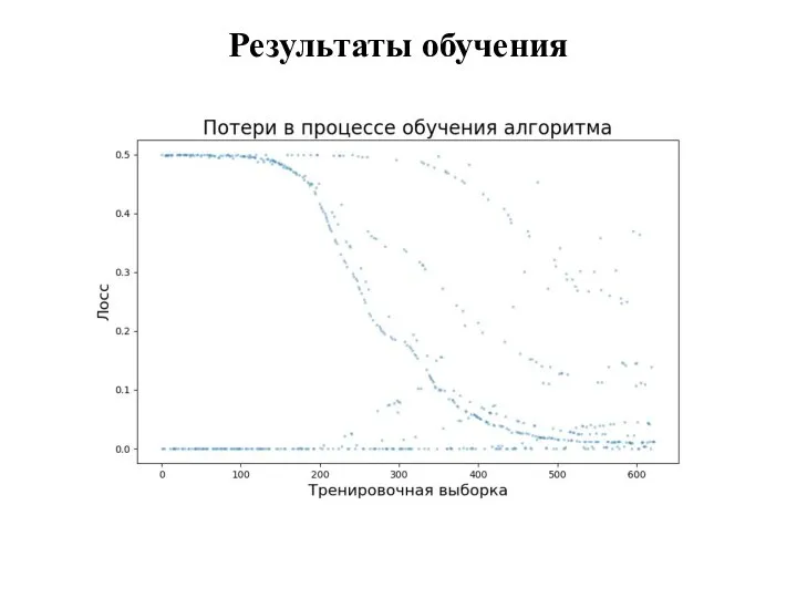 Результаты обучения