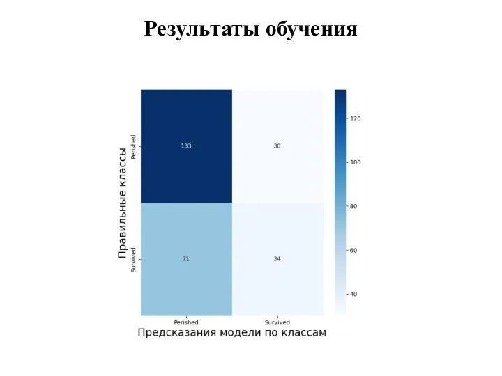 Результаты обучения