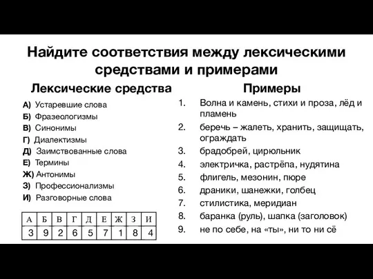 Найдите соответствия между лексическими средствами и примерами Лексические средства А) Устаревшие слова