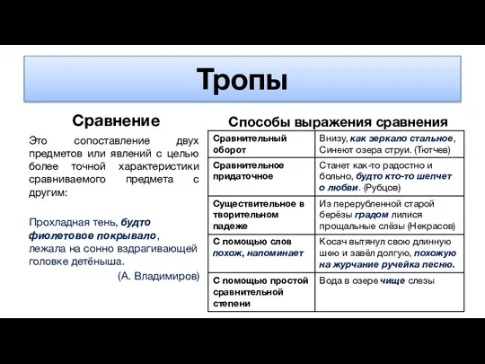 Тропы Сравнение Это сопоставление двух предметов или явлений с целью более точной