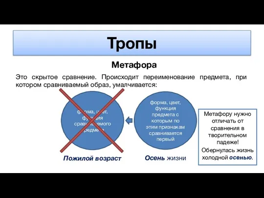 Тропы Метафора Это скрытое сравнение. Происходит переименование предмета, при котором сравниваемый образ,