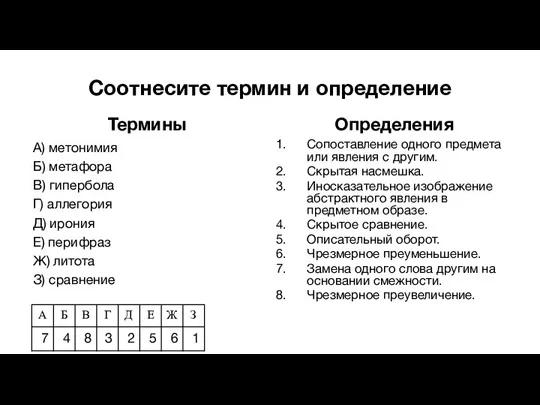 Термины А) метонимия Б) метафора В) гипербола Г) аллегория Д) ирония Е)