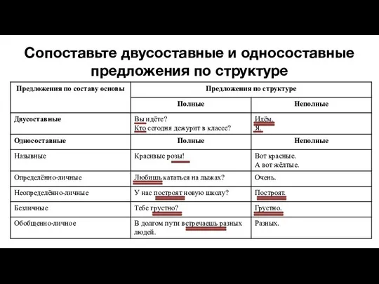 Сопоставьте двусоставные и односоставные предложения по структуре