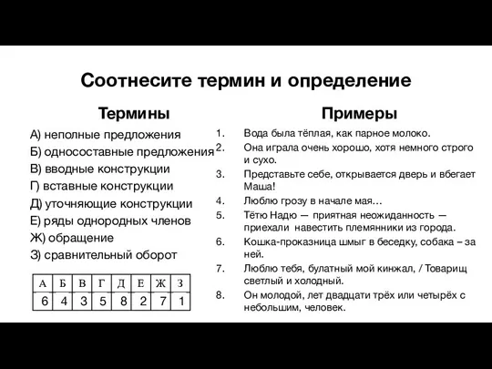 Термины А) неполные предложения Б) односоставные предложения В) вводные конструкции Г) вставные