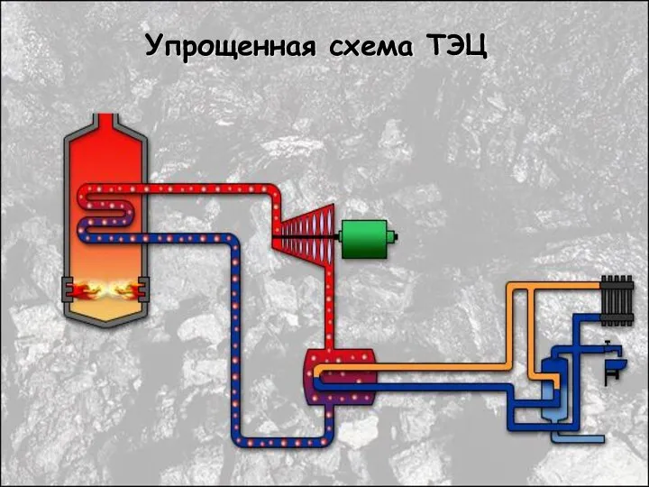 Упрощенная схема ТЭЦ