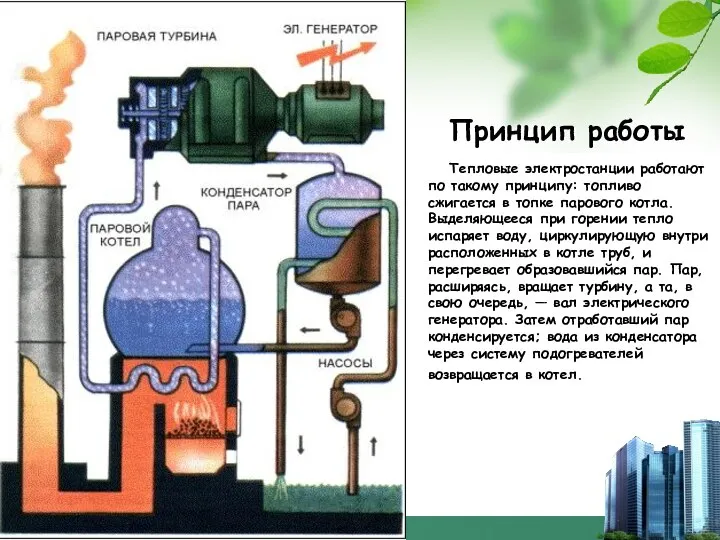 Принцип работы Тепловые электростанции работают по такому принципу: топливо сжигается в топке