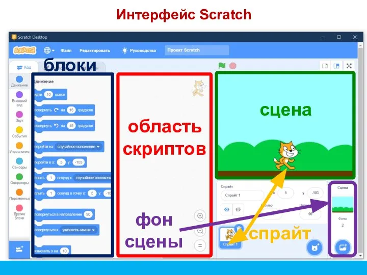 Интерфейс Scratch спрайт сцена область скриптов блоки фон сцены