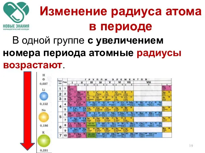 В одной группе с увеличением номера периода атомные радиусы возрастают. Изменение радиуса атома в периоде