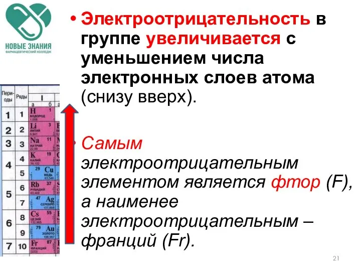 Электроотрицательность в группе увеличивается с уменьшением числа электронных слоев атома (снизу вверх).