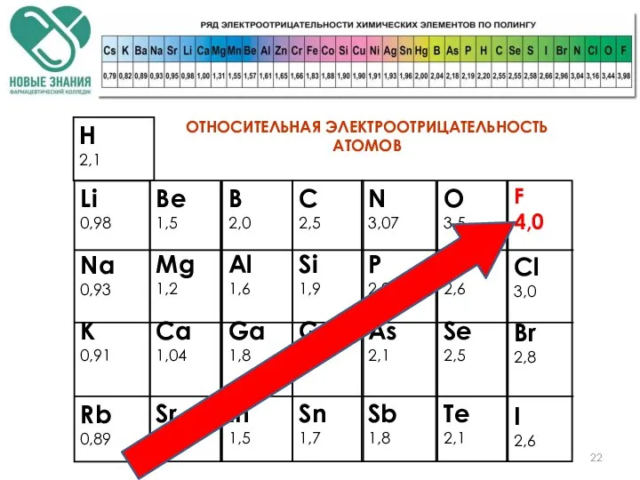 Li 0,98 Na 0,93 К 0,91 Rb 0,89 Be 1,5 Mg 1,2