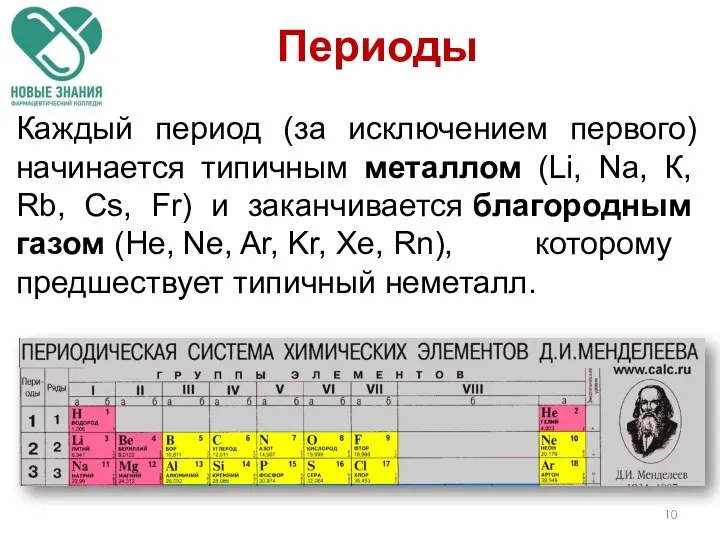 Каждый период (за исключением первого) начинается типичным металлом (Li, Nа, К, Rb,