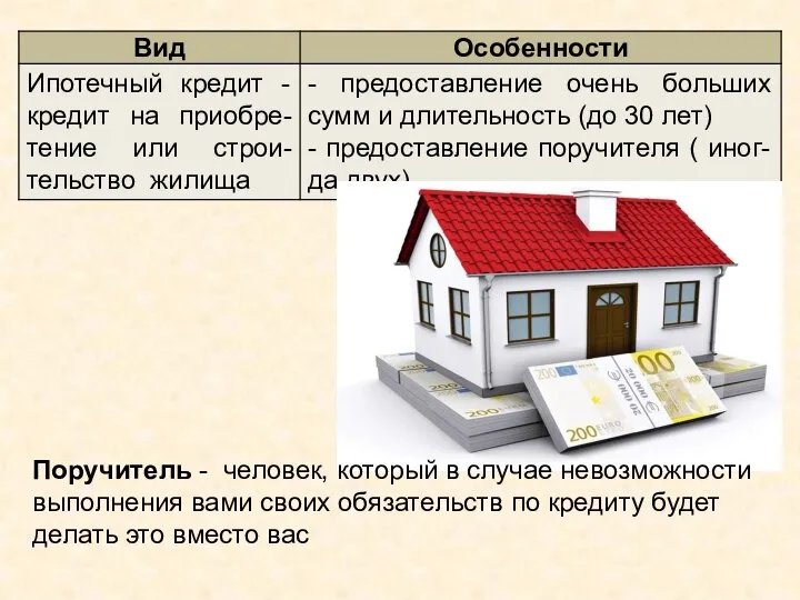 Поручитель - человек, который в случае невозможности выполнения вами своих обязательств по