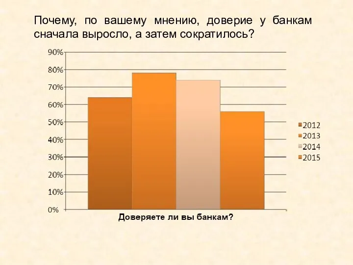 Почему, по вашему мнению, доверие у банкам сначала выросло, а затем сократилось?