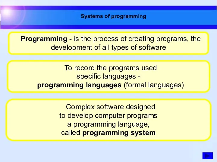 Systems of programming To record the programs used specific languages - programming