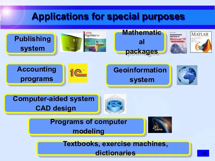 Applications for special purposes Publishing system Accounting programs Computer-aided system CAD design