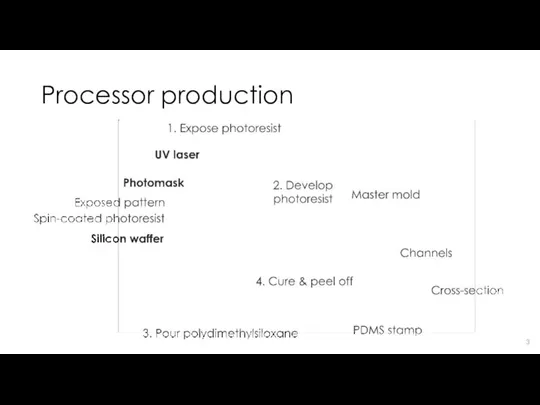 Processor production 3