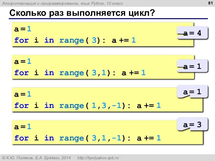 Сколько раз выполняется цикл? a = 1 for i in range( 3):