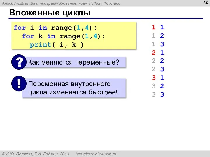 Вложенные циклы for i in range(1,4): for k in range(1,4): print( i,
