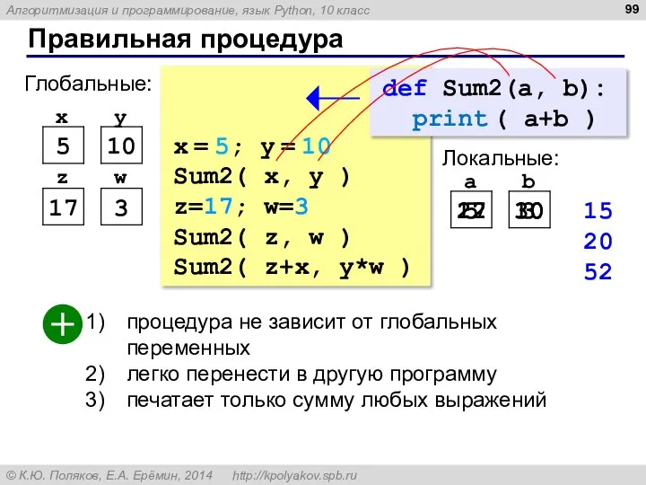 Правильная процедура x = 5; y = 10 Sum2( x, y )