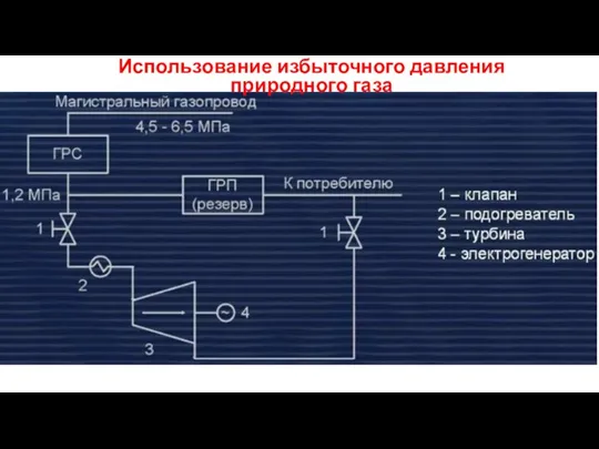 Использование избыточного давления природного газа