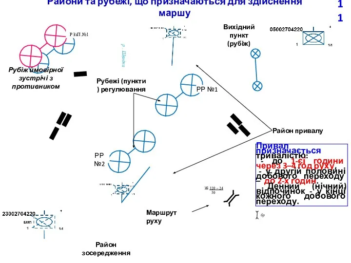 Райони та рубежі, що призначаються для здійснення маршу Маршрут руху