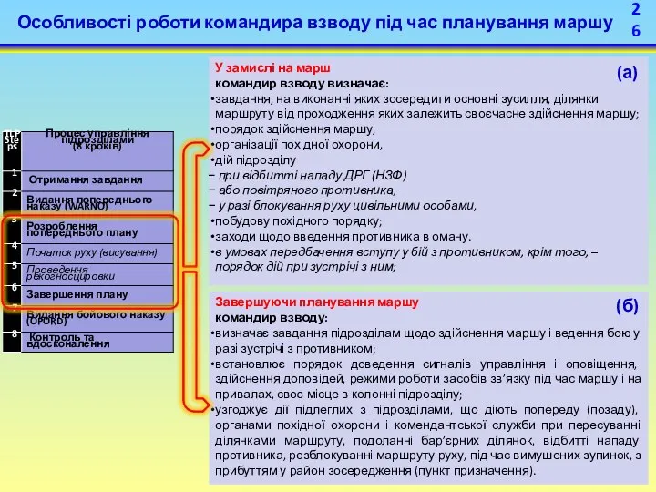 Особливості роботи командира взводу під час планування маршу У замислі на марш