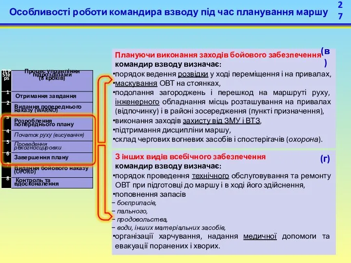 Особливості роботи командира взводу під час планування маршу Плануючи виконання заходів бойового