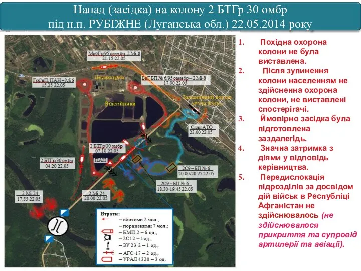 Похідна охорона колони не була виставлена. Після зупинення колони населенням не здійсненна