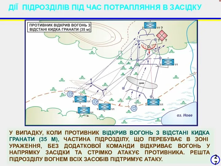 У ВИПАДКУ, КОЛИ ПРОТИВНИК ВІДКРИВ ВОГОНЬ З ВІДСТАНІ КИДКА ГРАНАТИ (35 М),