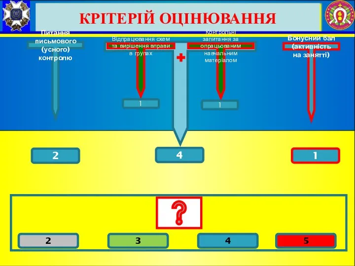 Питання письмового (усного) контролю 2 Відпрацювання схем та вирішення вправи в групах