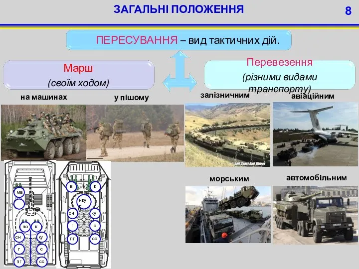 ЗАГАЛЬНІ ПОЛОЖЕННЯ залізничним авіаційним морським автомобільним на машинах у пішому порядку