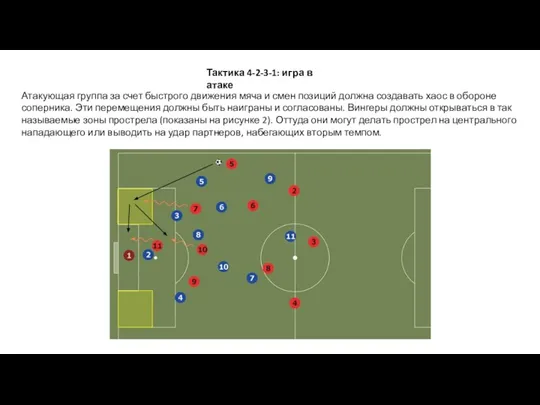 Тактика 4-2-3-1: игра в атаке Атакующая группа за счет быстрого движения мяча