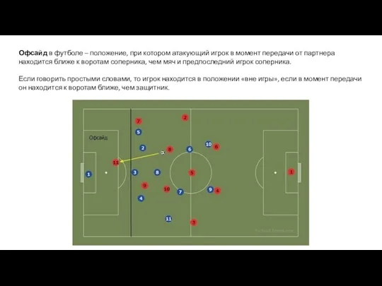 Офсайд в футболе – положение, при котором атакующий игрок в момент передачи