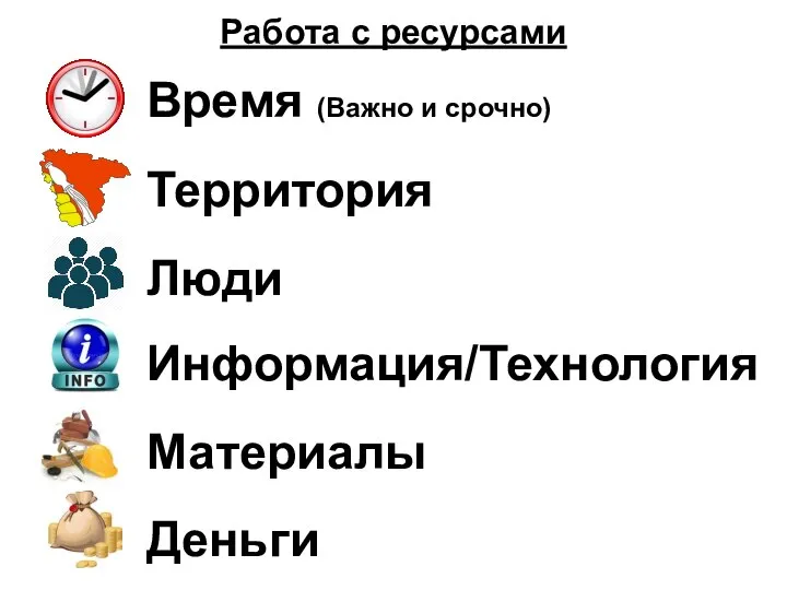 Время (Важно и срочно) Работа с ресурсами Территория Люди Информация/Технология Деньги Материалы