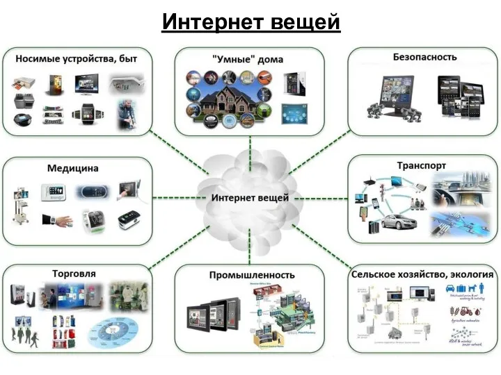 Интернет вещей