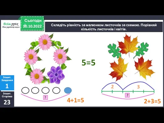 10.10.2022 Сьогодні Складіть рівність за малюнком листочків за схемою. Порівняй кількість листочків