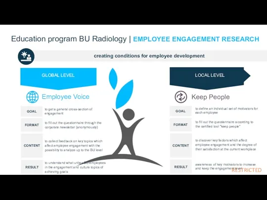 creating conditions for employee development Education program BU Radiology | EMPLOYEE ENGAGEMENT