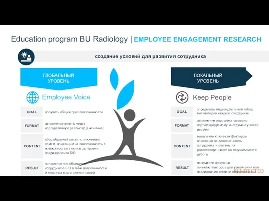создание условий для развития сотрудника Education program BU Radiology | EMPLOYEE ENGAGEMENT