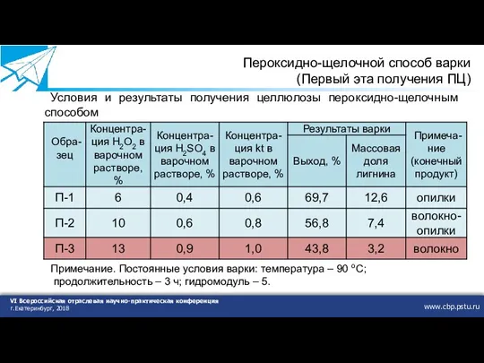 www.cbp.pstu.ru VI Всероссийская отраслевая научно-практическая конференция г.Екатеринбург, 2018 Пероксидно-щелочной способ варки (Первый