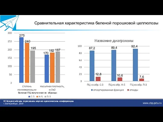 www.cbp.pstu.ru VI Всероссийская отраслевая научно-практическая конференция г.Екатеринбург, 2018 Сравнительная характеристика беленой порошковой