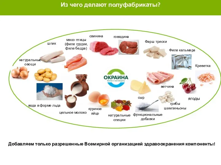 ИЗ ЧЕГО МЫ ДЕЛАЕМ ПОЛУФАБРИКАТЫ Добавляем только разрешенные Всемирной организацией здравоохранения компоненты!