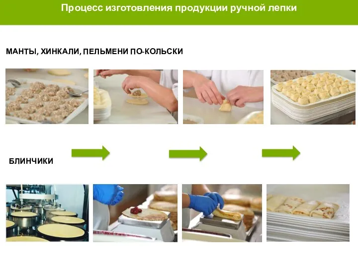 ПРОЦЕСС ИЗГОТОВЛЕНИЯ ПРОДУКЦИИ РУЧНОЙ ЛЕПКИ БЛИНЧИКИ МАНТЫ, ХИНКАЛИ, ПЕЛЬМЕНИ ПО-КОЛЬСКИ Процесс изготовления продукции ручной лепки