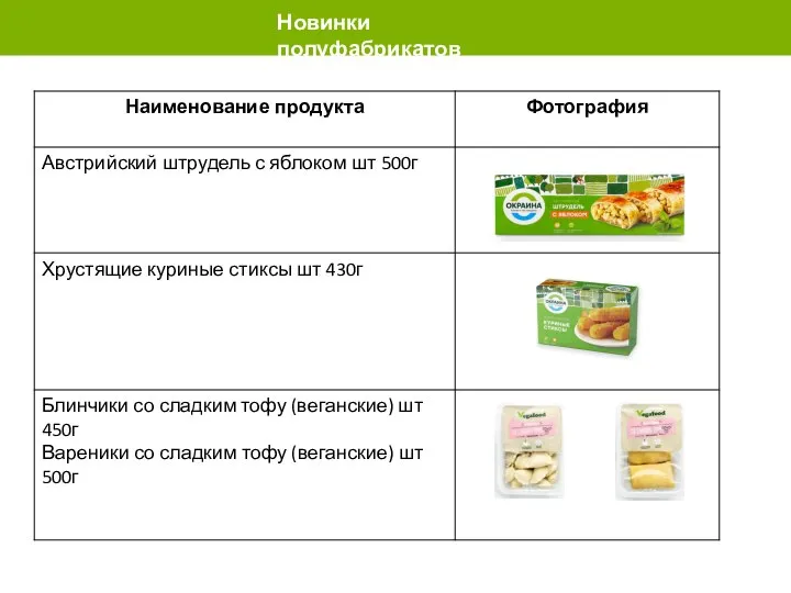 Новинки полуфабрикатов Основное оформление – общая информация , таблицы, картинки и прочее