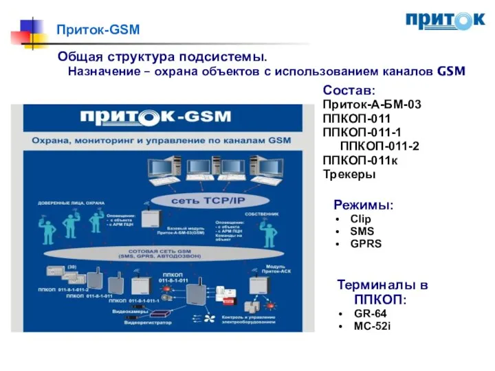 Приток-GSM Общая структура подсистемы. Назначение – охрана объектов с использованием каналов GSM