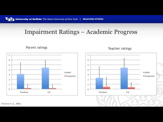 Impairment Ratings – Academic Progress Parent ratings Teacher ratings (Fabiano et al., 2006)