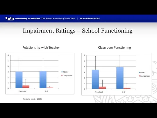 Impairment Ratings – School Functioning Relationship with Teacher Classroom Functioning (Fabiano et al., 2006)