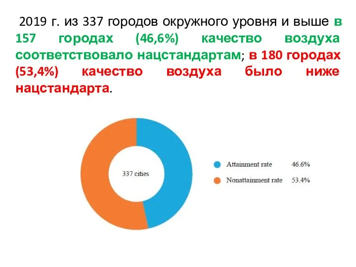 2019 г. из 337 городов окружного уровня и выше в 157 городах