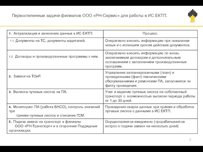 Первостепенные задачи филиалов ООО «РН-Сервис» для работы в ИС ЕКТП. 2