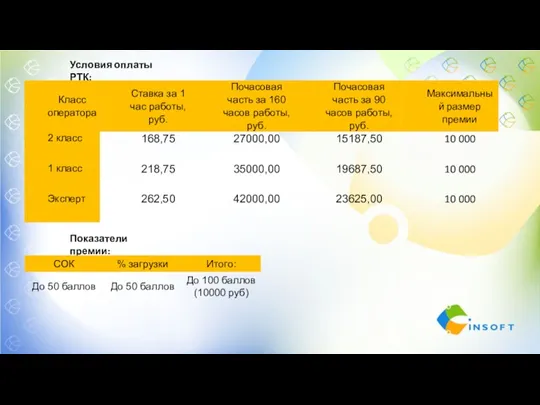 Условия оплаты РТК: Показатели премии: