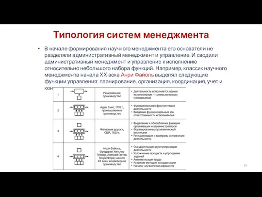 Типология систем менеджмента В начале формирования научного менеджмента его основатели не разделяли